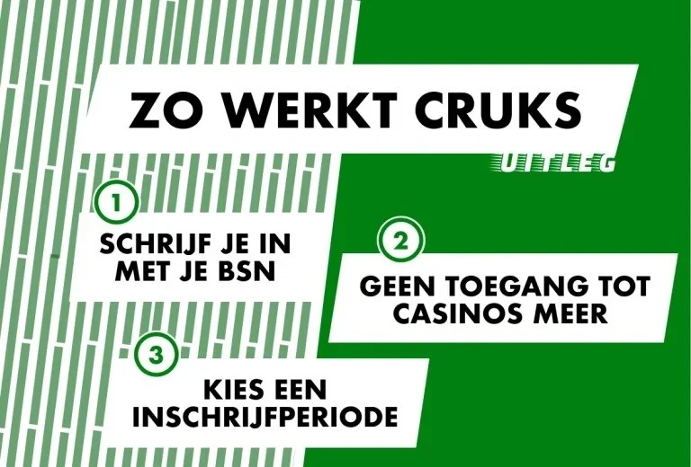 Dit is een casino zonder Cruks 